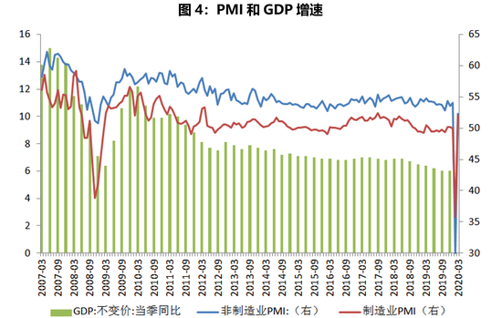 数据来源：WIND，交行金研中心