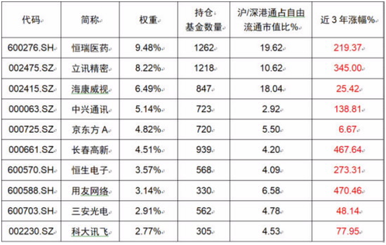 数据来源：Wind，截至2020-5-15