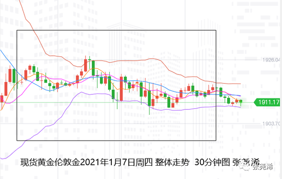 张尧浠:美元美债连涨近阻力 黄金暂受寒关注非农行情
