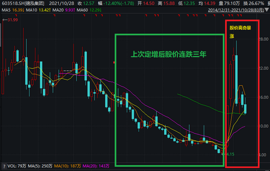 锦泓集团股价走势