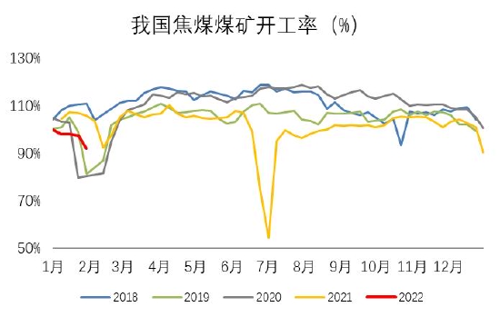 银河期货:双焦:需求难有增量 持续关注钢材需求情况