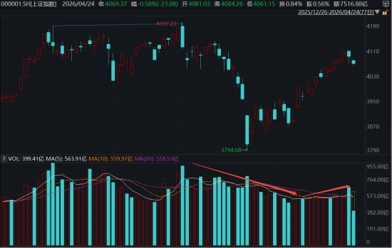 ETF日报：A股有望逐步开始计价国内宏观经济的正向预期