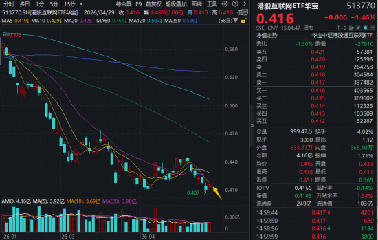 dy自助下单业务，微信支付低价，你还在等什么？