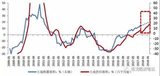 数据来源：Wind，华融证券