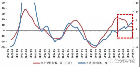 数据来源：Wind、华融证券