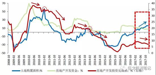 数据来源：Wind、华融证券