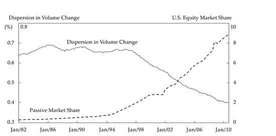 图20：跨市场成交量波动率低