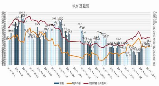 新浪期貨:鐵礦潛在利空加大|大越期貨|鐵礦石|週報_新浪財經_新浪網