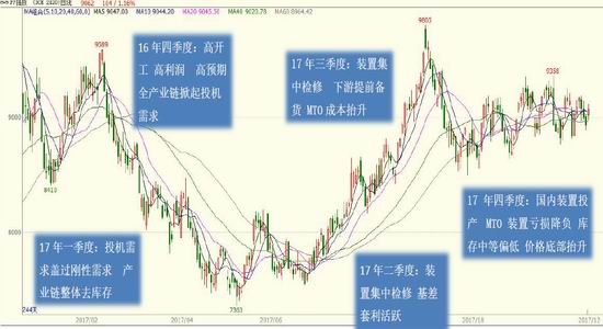 新浪期货新浪:财经新浪网(新浪期货新浪财经新浪网最新的期货资讯尽在新浪期货)