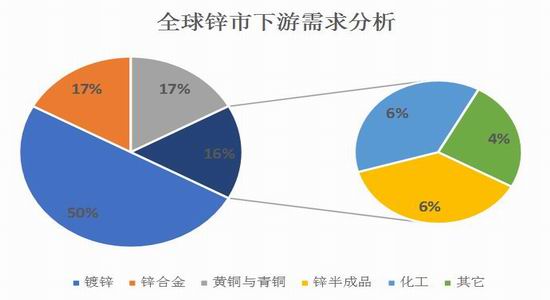 金属锌价格走势和需求分析(金属锌的价格走势)