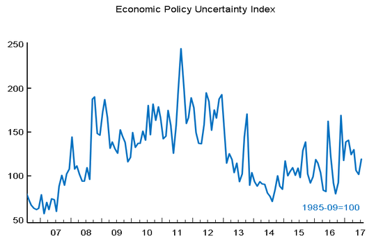 图19：全球政治风险再次上扬