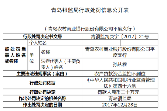 5萬|銀監局|銀行|罰款_新浪財經_新浪網