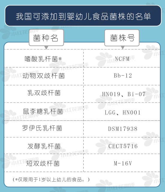 16款宝宝益生菌测评:修正康恩贝及7款菌株不符合要求