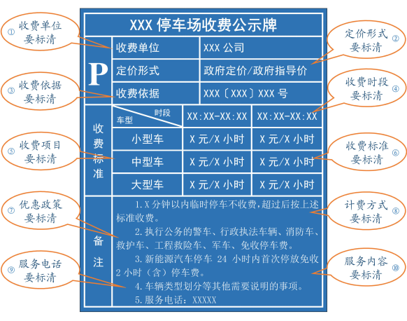 福建发出倡议：停车场收费"十个清""十个不"_新浪福建_新浪网 - Vimarsana News