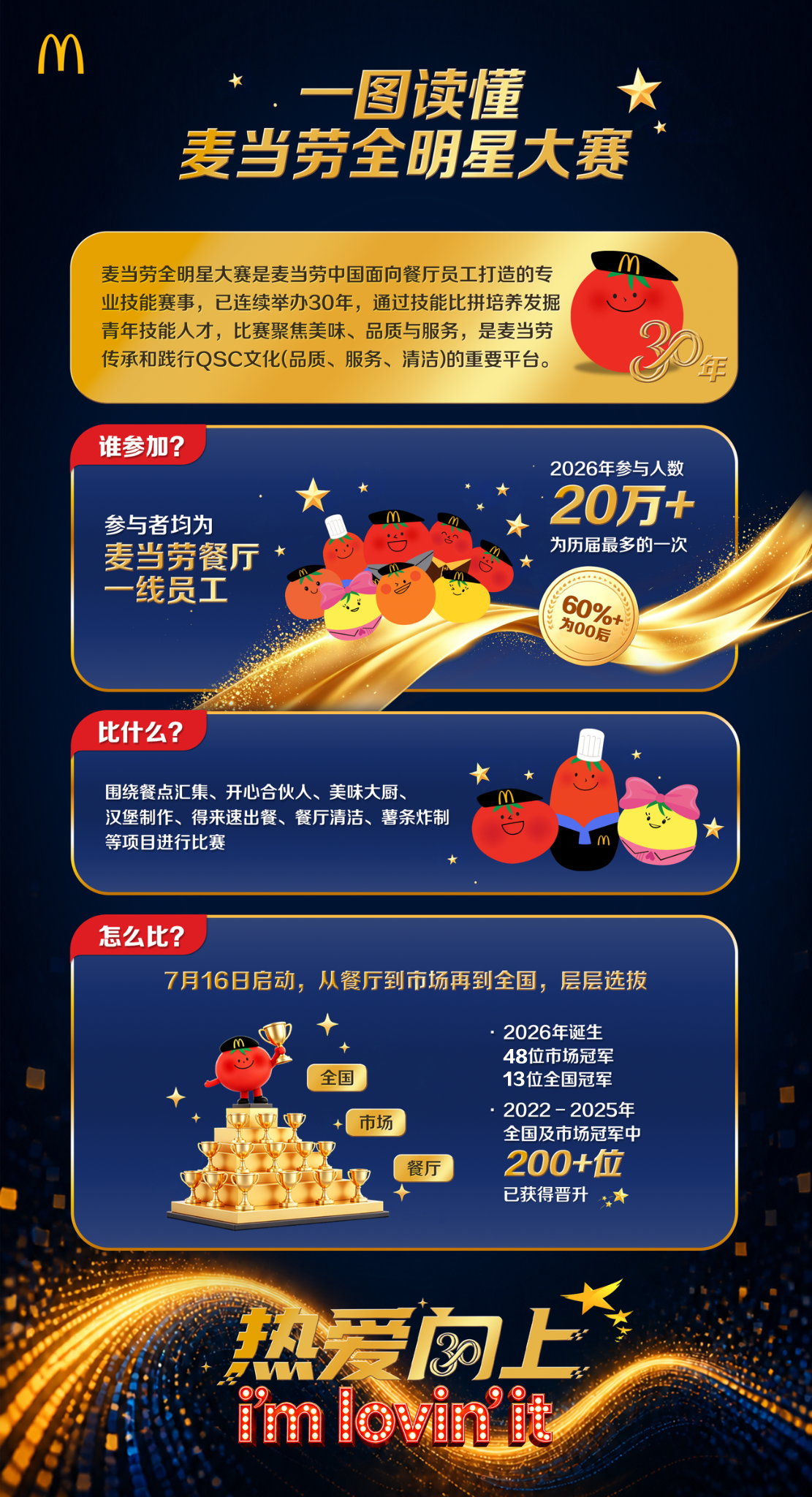 一图看懂麦当劳全明星大赛
