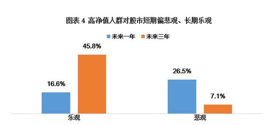 诺亚财富发布《2019高端财富财富白皮书》:金融资产占比低-科记汇