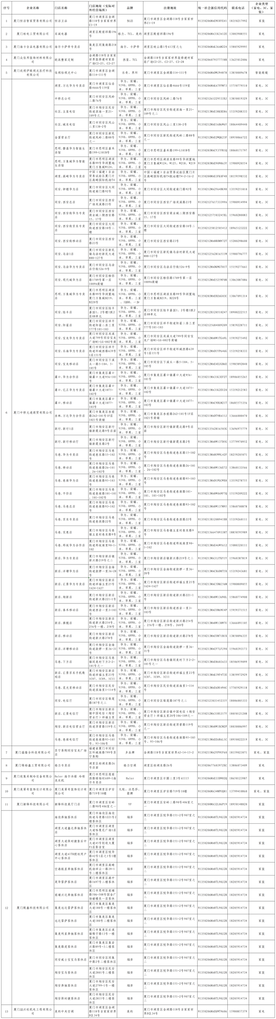 第三批公示！湖里家电以旧换新、数码及智能产品购新活动参与企业名单出炉→