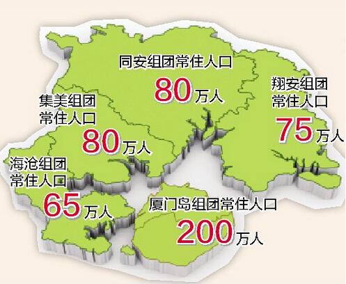 非城市建设用地控制规划的思考 --以厦门市为例