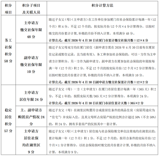 家长必看！湖里区2026年积分入学招生指南→
