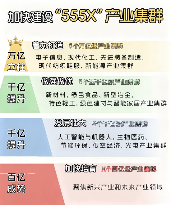 加快建设“555X”产业集群｜“强屏”背后的产业跃升