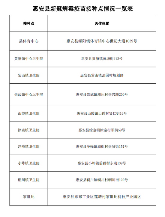 福建又有多地发布紧急通告！未接种新冠疫苗将影响出行！ - Vimarsana News