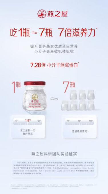 燕之屋新一代鲜炖燕窝(图片仅供参考,具体以实物为准)