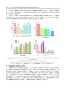燕之屋、江南大学联合发表的研究论文,展示燕窝聚糖结构及病原体抑制作用,优于游离唾液酸单体②