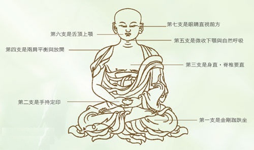 佛教拜十方走位图图片