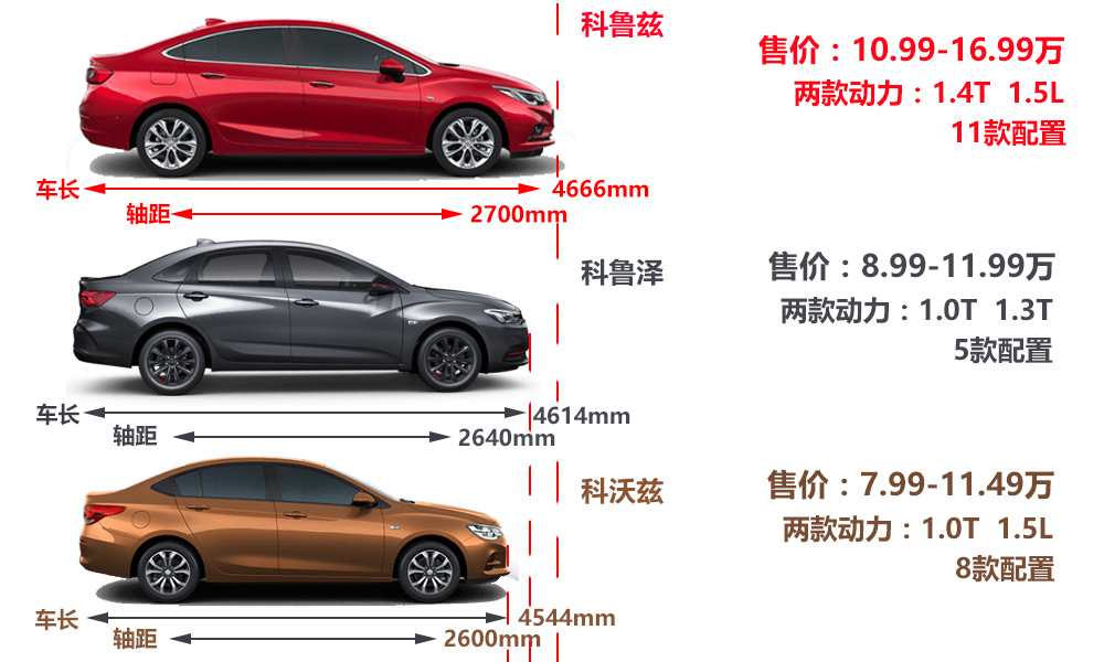 高性价比紧凑型轿车雪佛兰科鲁泽monza上市