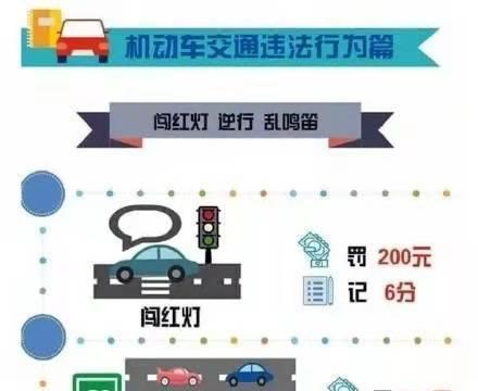 有车一族必备!44种常见交通违章罚款扣分一览表出炉!|罚款|交通违章|处罚_新浪新闻