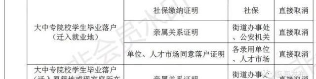 临海打造“无证明城市”！第一批126件取消清单