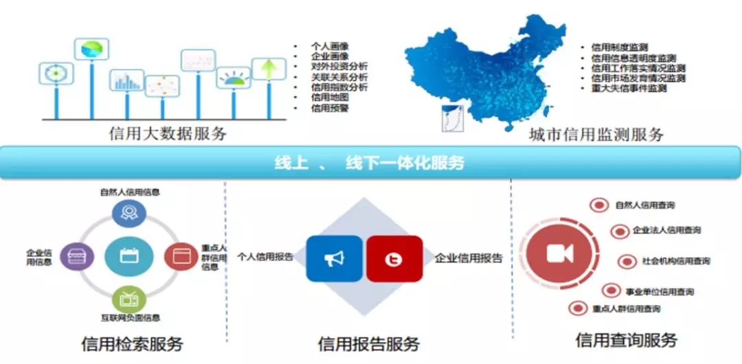 蘑菇信用大数据如何革新现代信用管理？