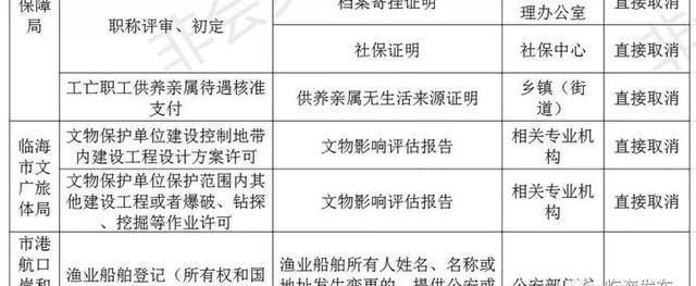 临海打造“无证明城市”！第一批126件取消清单