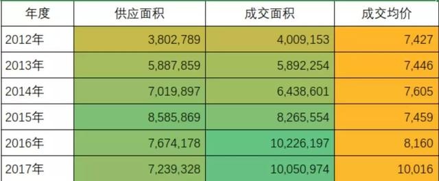 南宁房价怎么样,突破2万还是跌回3000元?