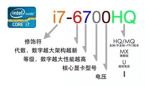 i7-6700U后面的数字原来是这个意思, 买电脑必
