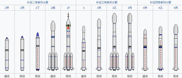 百分百全部成功中国长征火箭有多牛看2018年37次发射就知道了