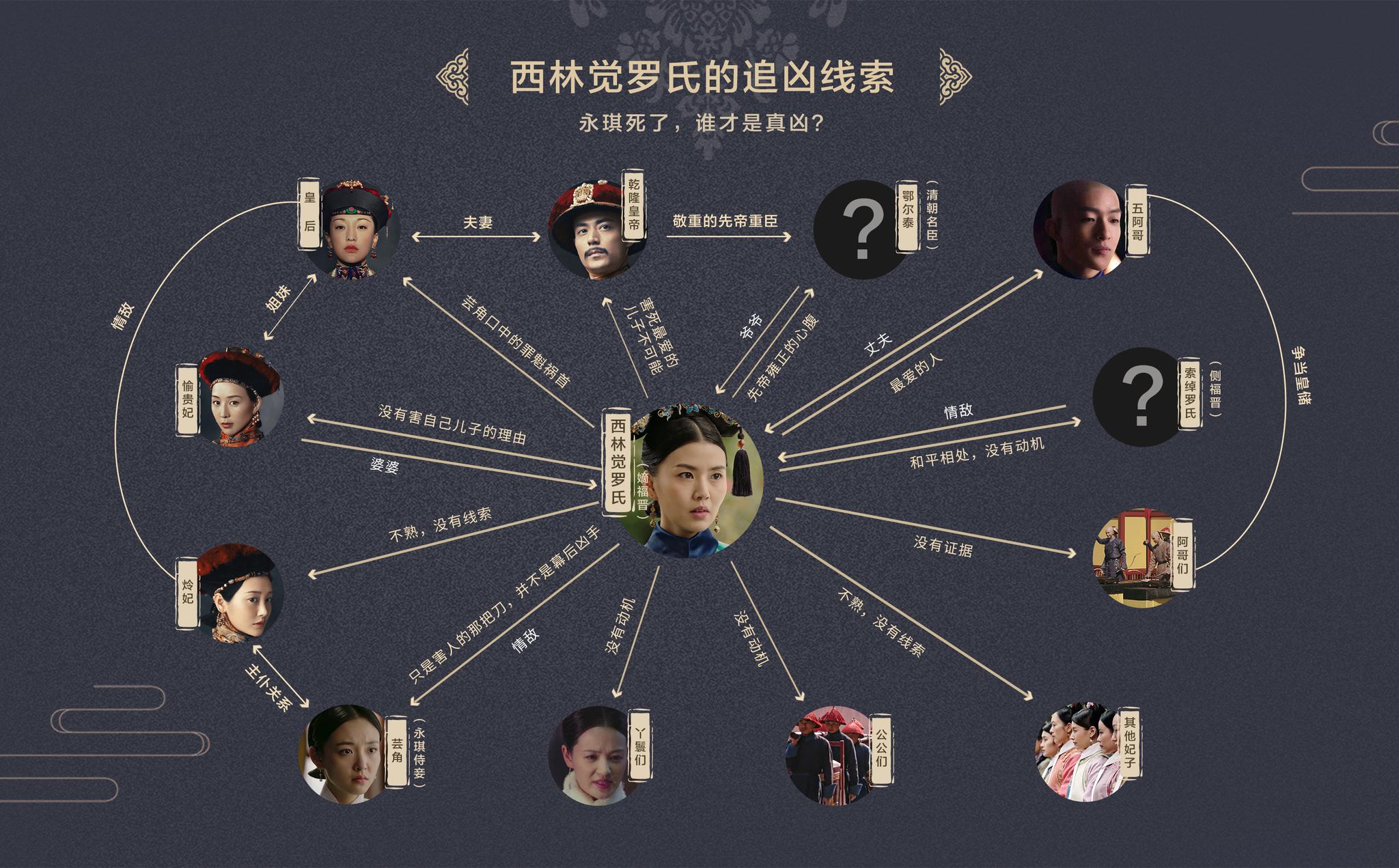 李宜儒如懿传大结局五阿哥福晋引关注