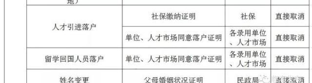 临海打造“无证明城市”！第一批126件取消清单