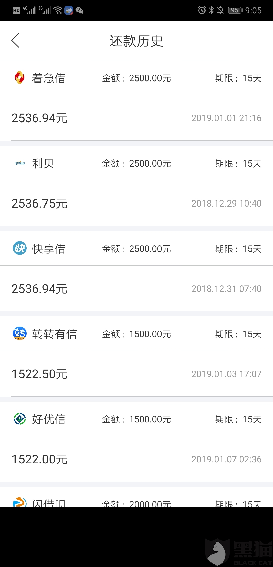 黑猫投诉:在融360里循环好多次,希望退回我所