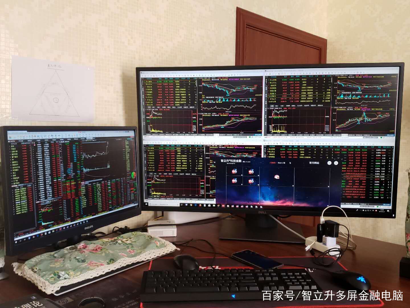 炒股电脑6屏怎么看股票67