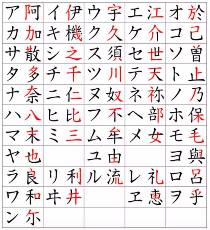 你说的日文,大部分竟来自日本的和制汉语?!