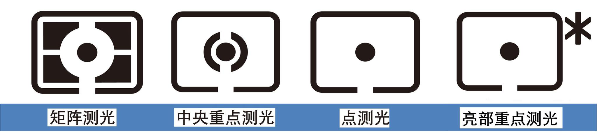 测光点不会选?深度解析测光模式,助你玩转单反测光!