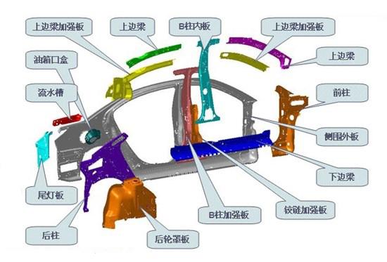 汽车有多少个零件?越高级车零件越多?