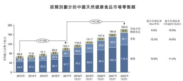 资料来源:公司招股书,华盛证券