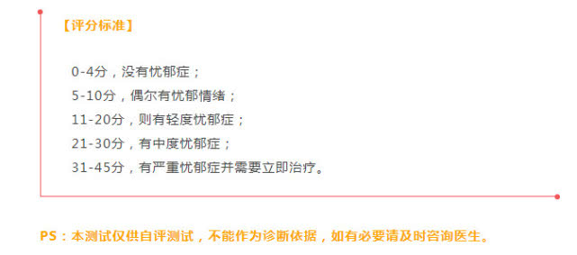 抑郁症测试表出炉!或许你心理很健康,别再