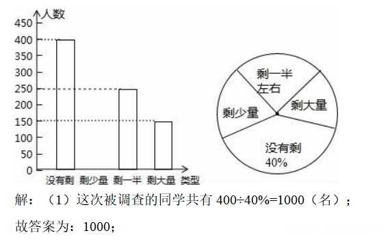 冲击19年中考数学专题复习127统计概率有关的解答题