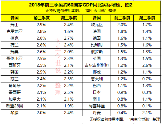 冰岛人均gdp_北欧小国冰岛:人均GDP世界排名第四,足球比中国都厉害(2)