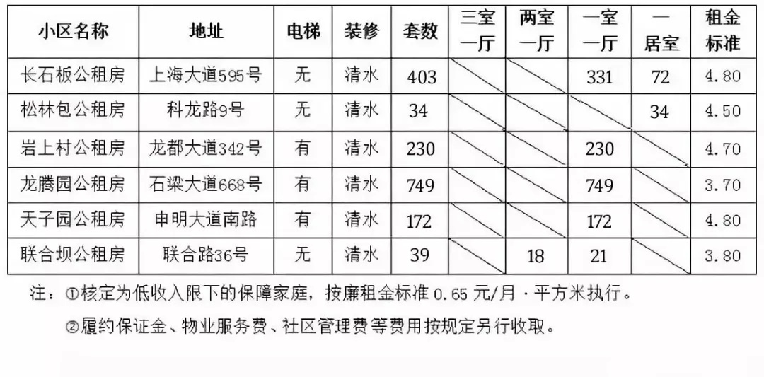 公租房银行卡流水说明 新浪网