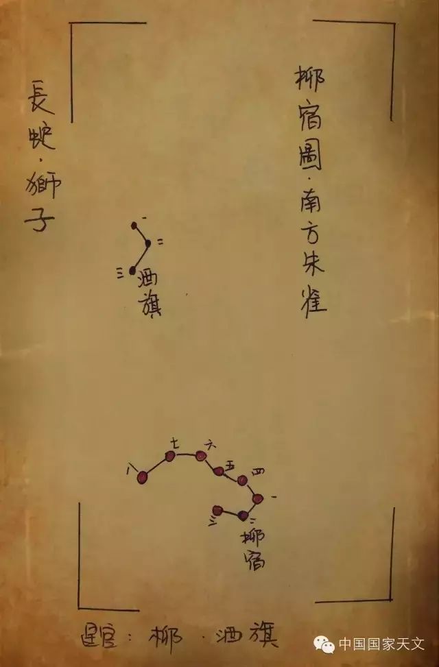 “二十八宿”原来是这么回事