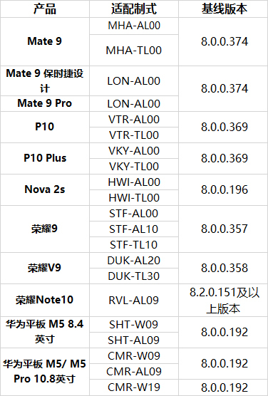 一大波华为手机开启android90测试包括mate9和p10系列